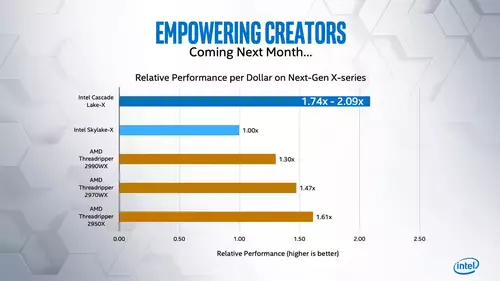 Cascade Lake-X relative Performance 