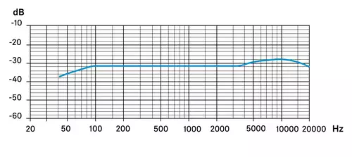 Frequenzgang Sennheiser MKH 416