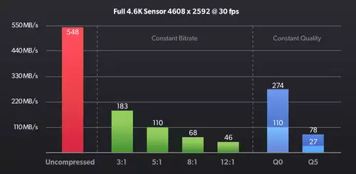 Blackmagic RAW Variants in Comparison 