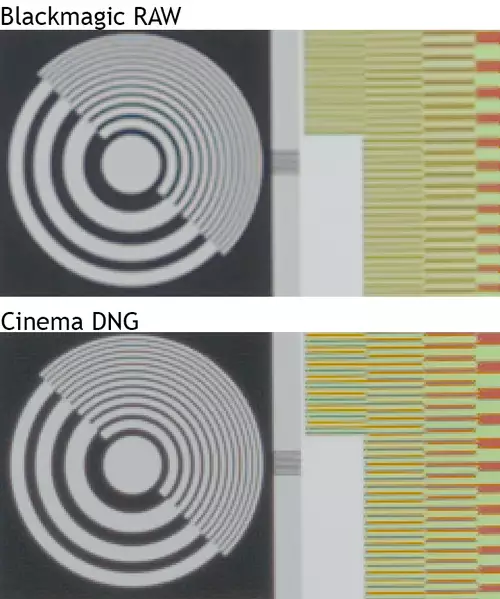 Die Unterschiede im Debayering zwischen Blackmagic RAW und CinemaDNG