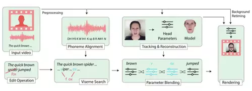 Die Methode des Algorithmus genauer aufgeschlüsselt