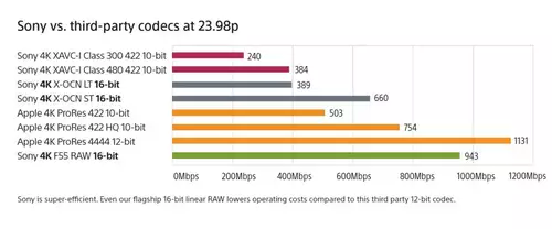 Sony VENICE: Skintones, Bedienung, 6K Vollformat- und 16 Bit X-OCN Aufnahme : XOCNiVERGLEICH