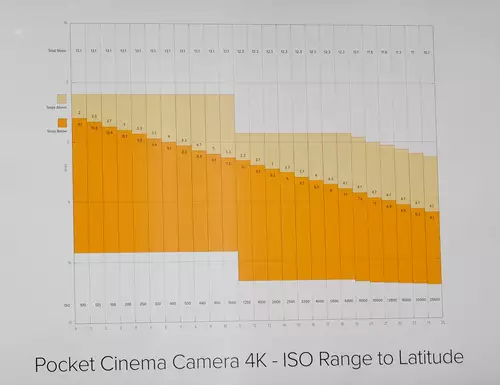  Blackmagic Pocket Cinema Camera 4K: RAW, Dual Native ISO, Bedienung, Verfügbarkeit // IBC 2018 : BMDPocket4K DualNativeISO