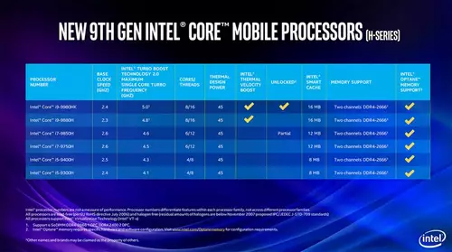Overview of the new Intel H-Series Mobile Processors 