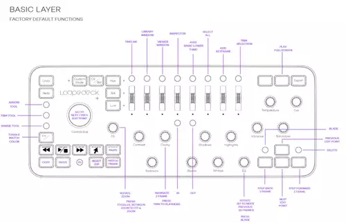 Basic functions in FCPX
