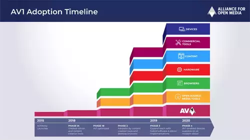 AV1 Roadmap 