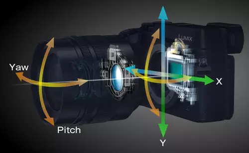 Bei Panasonics DUAL O.I.S. teilen sich Optik und bewegter Sensor die Stabilisation.  