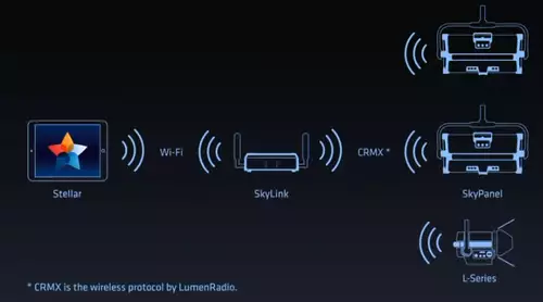 Remote Control Setup