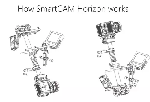 SmartCAM Horizon im High Mode und Low Mode 