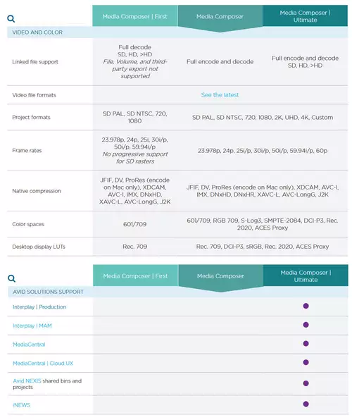 Auszug aus dem Feature-Vergleich