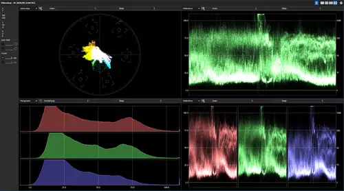 Die neuen Scopes in Edius 9.2 