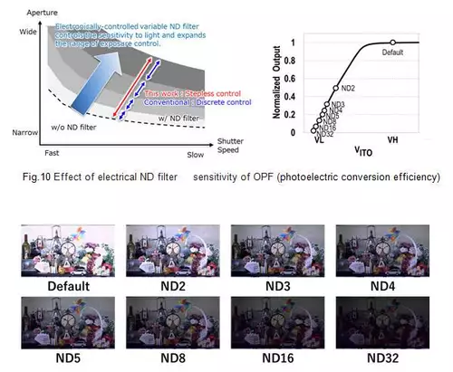 8K-Global Shutter Sensor mit integriertem Vari-ND-Filter von Panasonic
