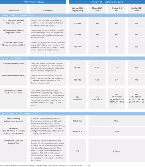 DisplayHDR Specifications