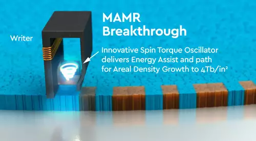 MAMR technology