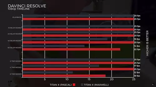 Screenshot aus "Clash of the Titans - Titan X vs Titan X - Pascal v Maxwell" von  Phillips Garage 