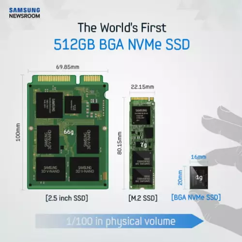 Samsung  PM971-NVMe 512 GB BGA-SSD 