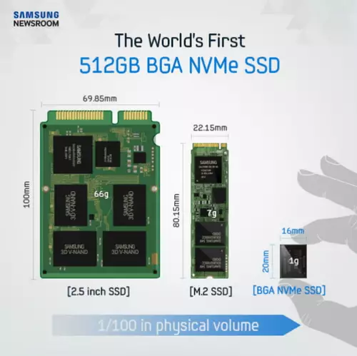 Samsung PM971-NVMe 512 GB BGA-SSD