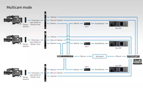 Der Multicam Modus 