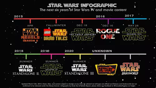  Die Lucasfilm Star Wars Realease Timeline 