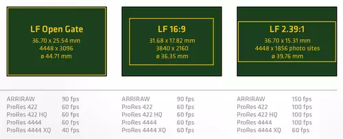 ARRI ALEXA LF Bildraten pro Sensormodus