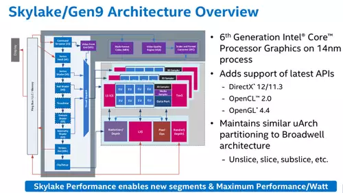 Skylake Gen9 Architecture Overview