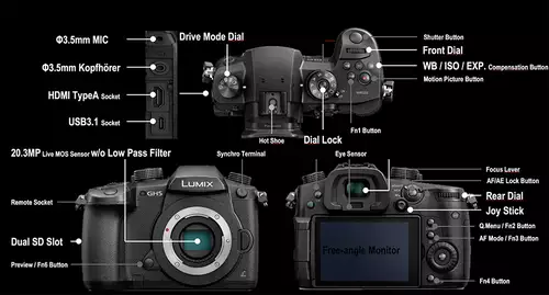 Panassonic GH5 Überblick