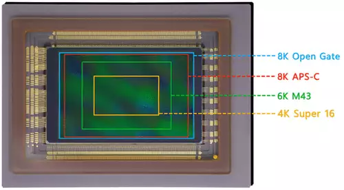 Gpixel GCINE3243: 8K-S35 CMOS-Sensor  