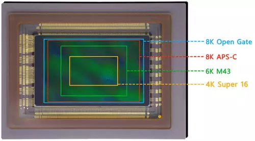 Gpixel GCINE3243: 8K-S35 CMOS sensor
