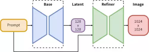 Quelloffen und kostenlos: Bild-KI Stable Diffusion XL 1.0 erschienen