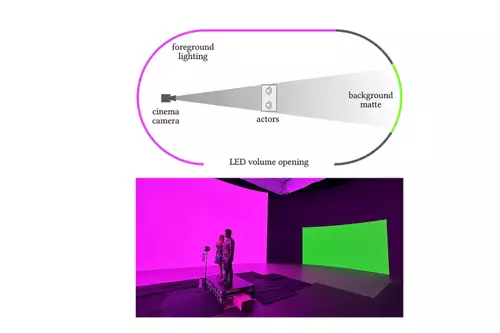 Only with special lighting? Better keying with magenta green screen
