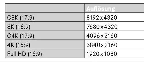 Leica Q3 mit 8K Videoaufnahme, Phasen-Autofokus, LOG und ProRes-Aufnahme vorgestellt