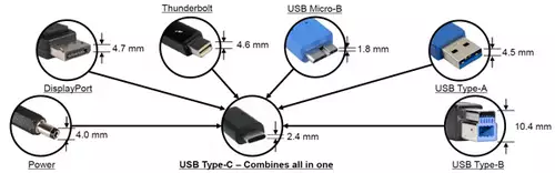 USB-C alias Thunderbolt 3 Stecker