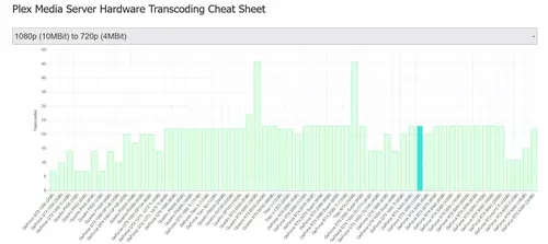 NVIDIA spendiert seinen GPUs heimlich noch mehr parallele Videoencodings