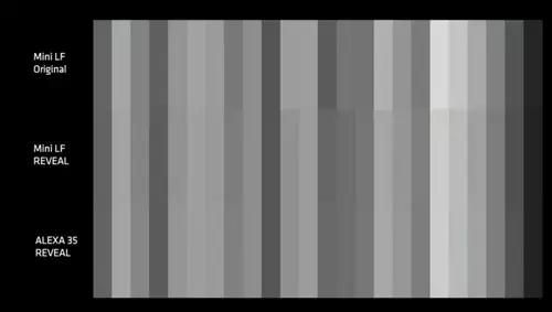 ARRI Tech Talk: REVEAL Color Science