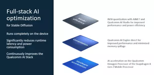 Qualcomm AI-Stack 