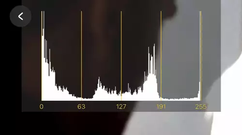 Verbessertes Histogram 