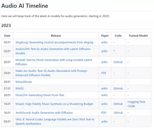 Audio AI Timeline