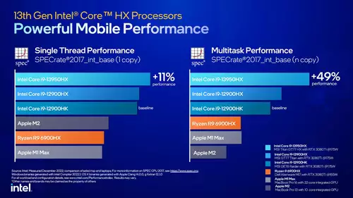 Performance der HX-Serie 