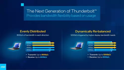 Thunderbolt mit neuer Spitzengeschwindigkeit 