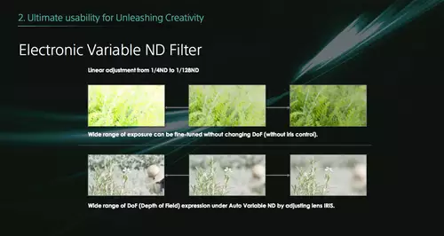 Linear einstellbarer, integrierter variabler ND-Filter der Sony FS7 II