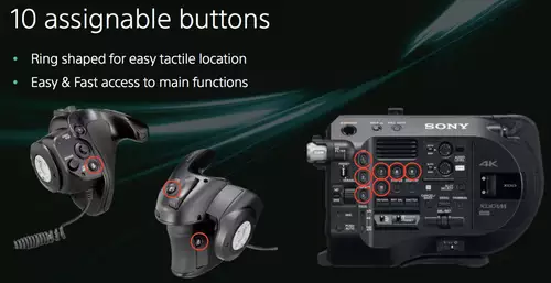 Die User-Buttons der Sony FS7 II