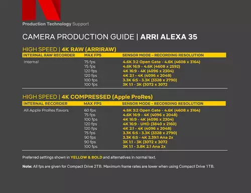 Netflix gibt grnes Licht fr die ARRI Alexa 35