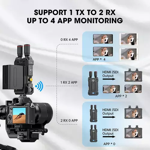 Hollyland Video Radio Mars 4K Monitoring.