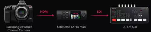 Blackmagic Pocket Cinema Camera, Ultimatte 12 HD Mini und  ATEM SDI 