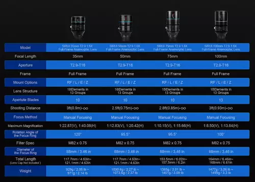 Mehr Vollformat 1.6x-Anamorphoten und ein 1.25x Adapter von Sirui