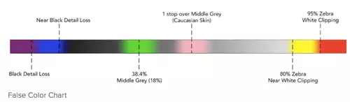 False Color Chart Blackmagic Ursa Mini 