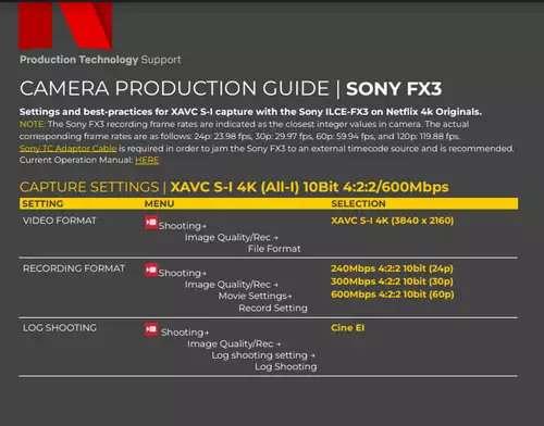 Netflix Empfehlung fr Sony FX3 Aufnahmeparameter 