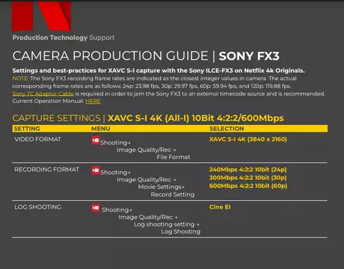 Netflix Recommendation for Sony FX3 Recording Parameters