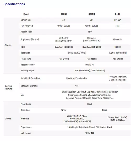 Samsung Odyssey Neo G8, G7 und G4 Spezifikationen 