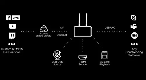 Atomos Zato Connect Workflow 